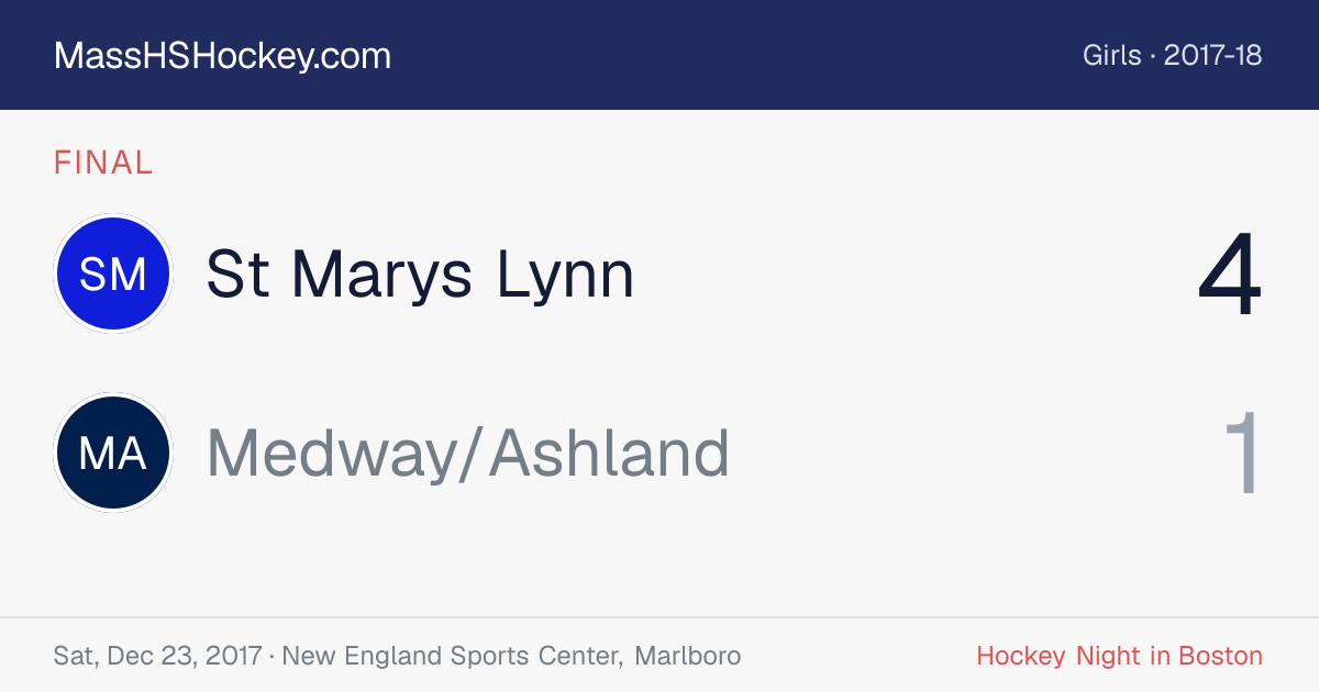 St Marys Lynn at Medway/Ashland score card