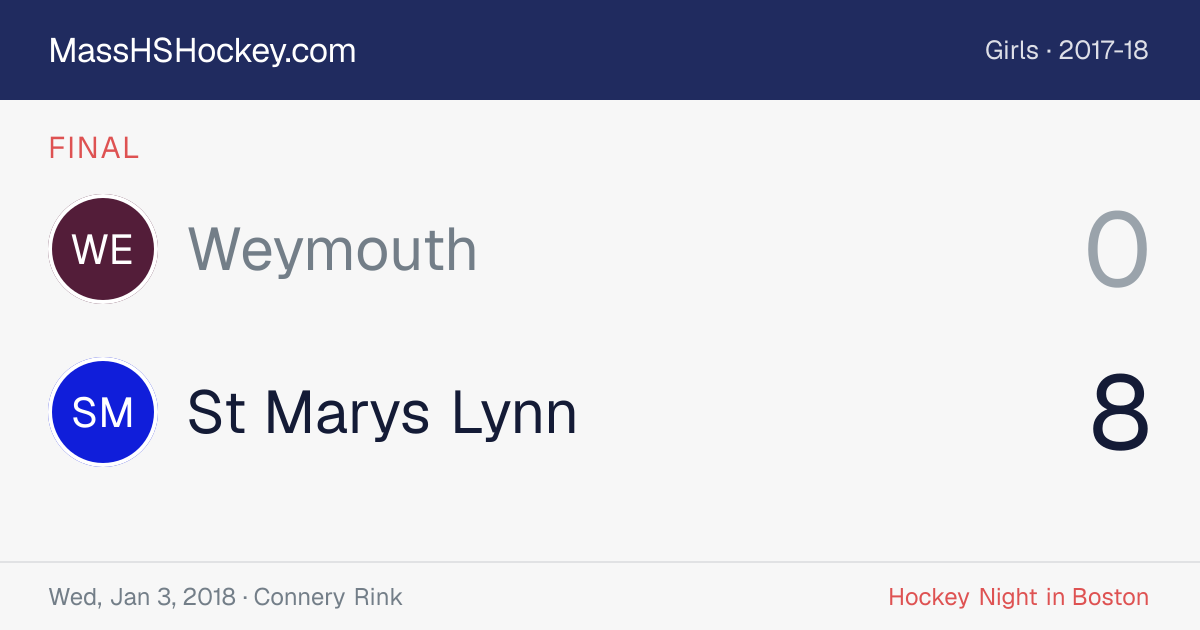 Weymouth at St Marys Lynn score card