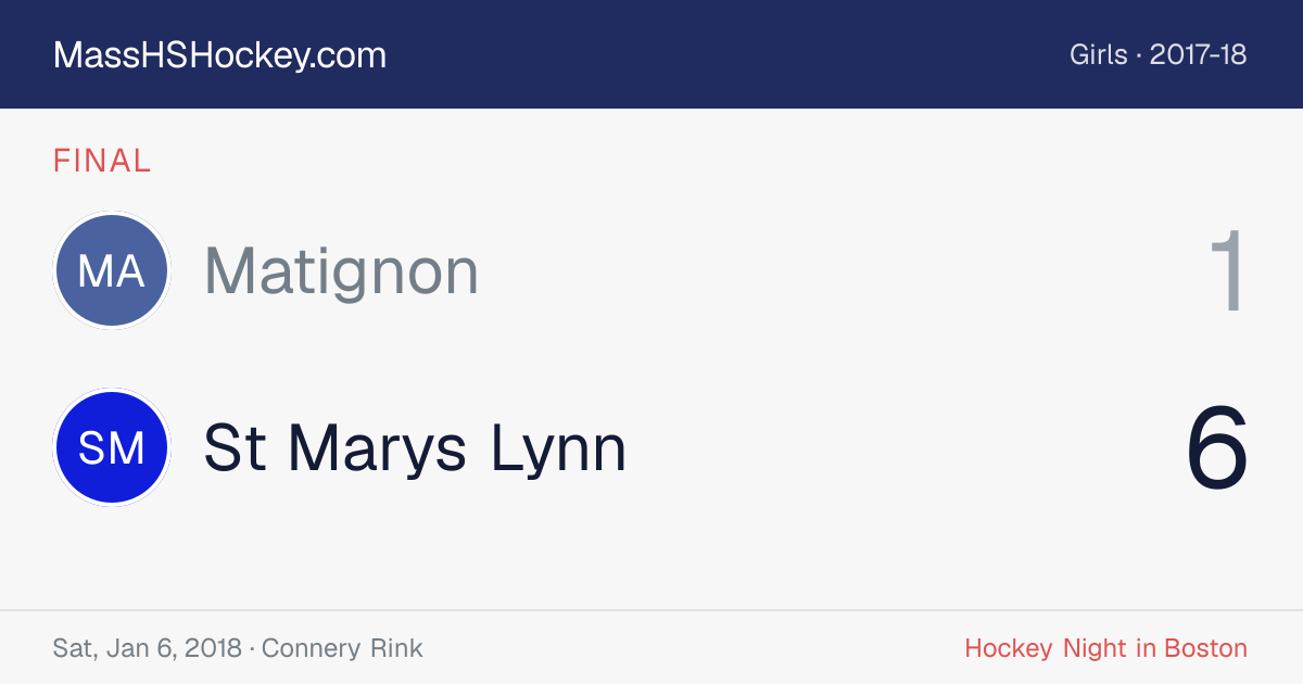 Matignon at St Marys Lynn score card