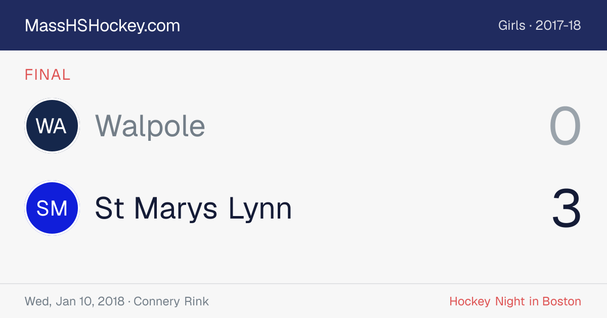 Walpole at St Marys Lynn score card