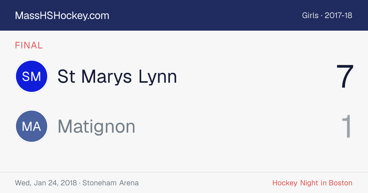 St Marys Lynn at Matignon score card