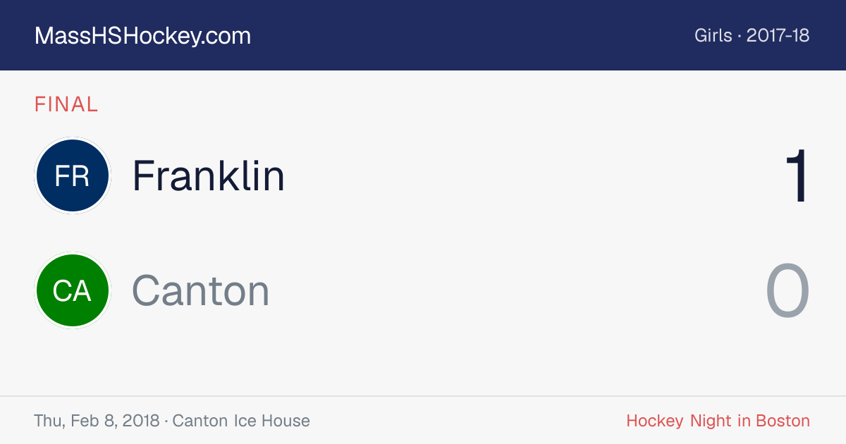 Franklin at Canton score card
