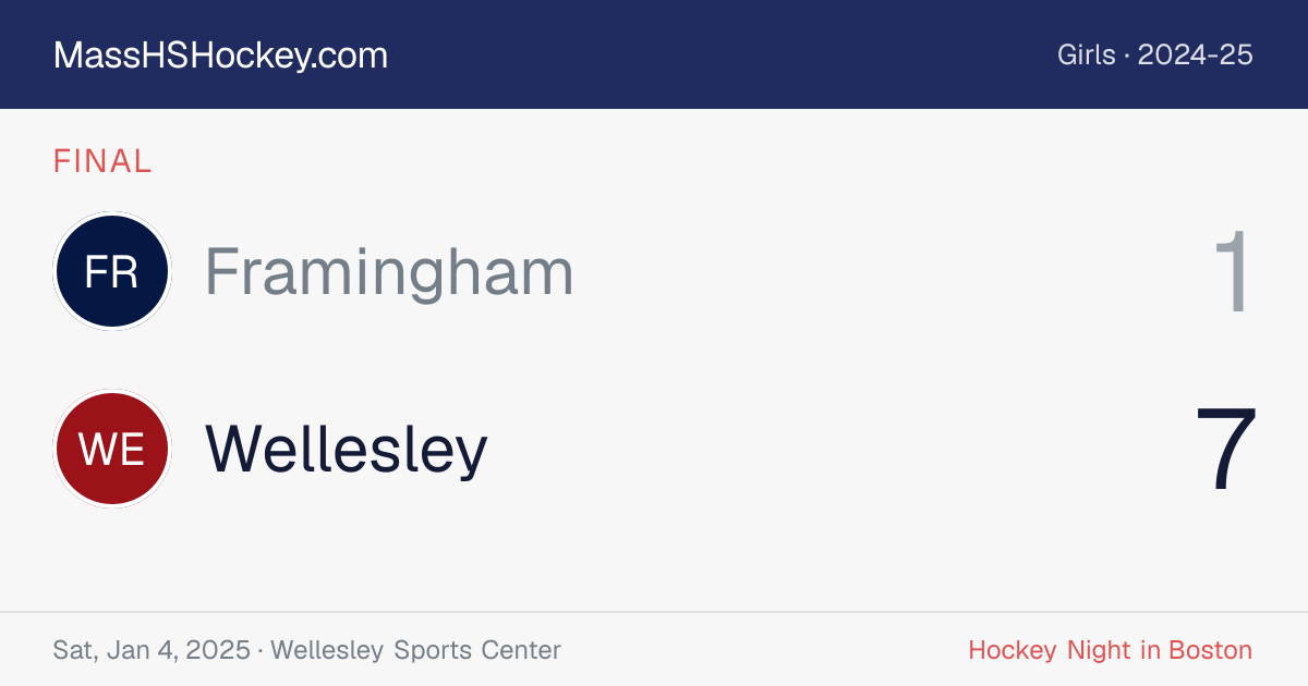 Framingham at Wellesley score card