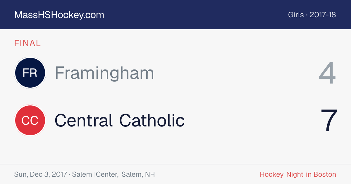 Framingham at Central Catholic score card