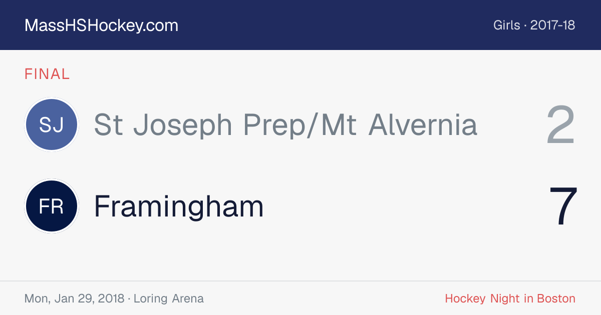 St Joseph Prep/Mt Alvernia at Framingham score card