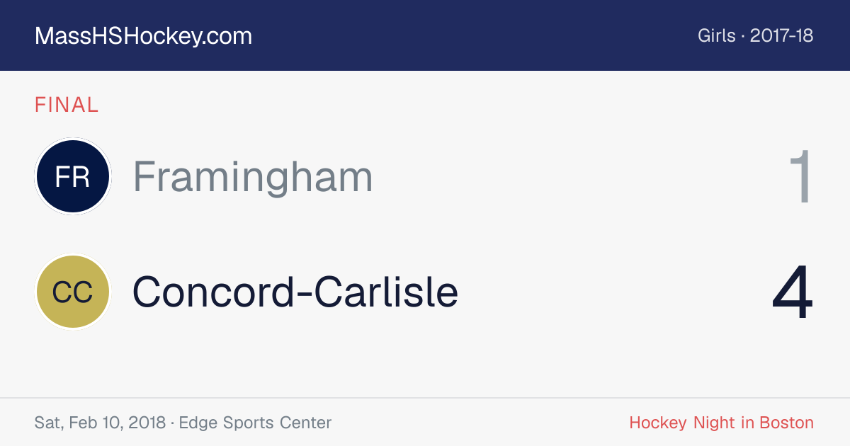 Framingham at Concord-Carlisle score card
