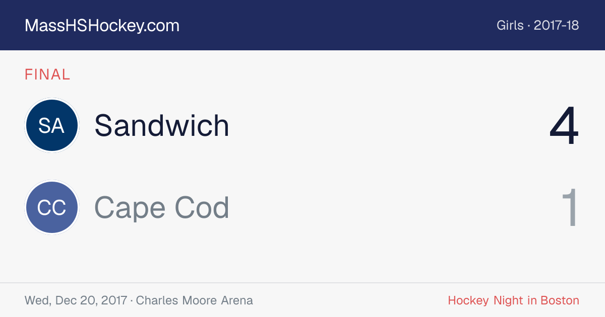 Sandwich at Cape Cod score card