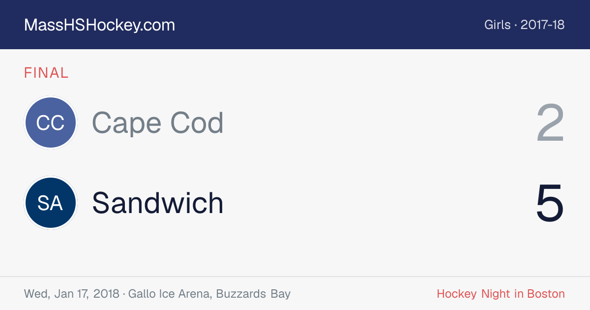 Cape Cod at Sandwich score card