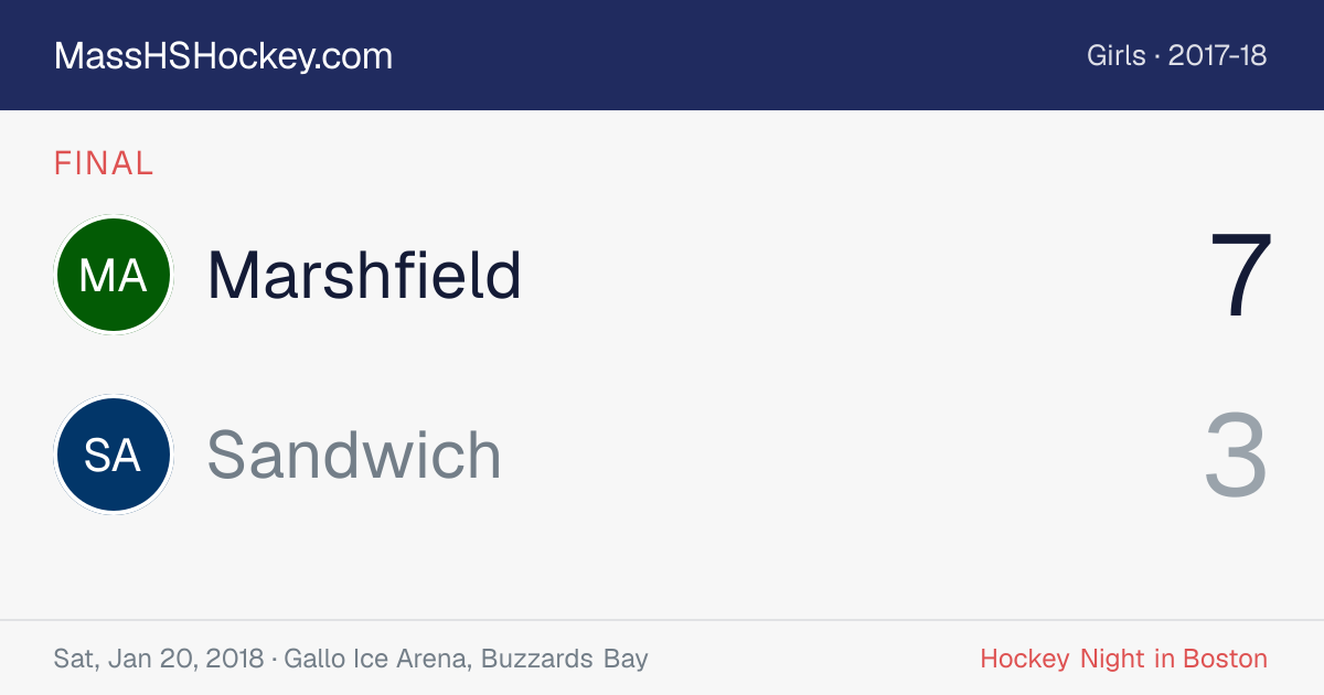 Marshfield at Sandwich score card