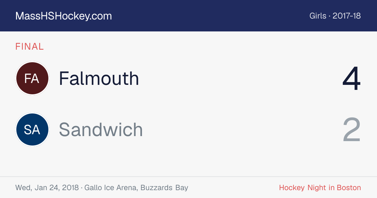 Falmouth at Sandwich score card