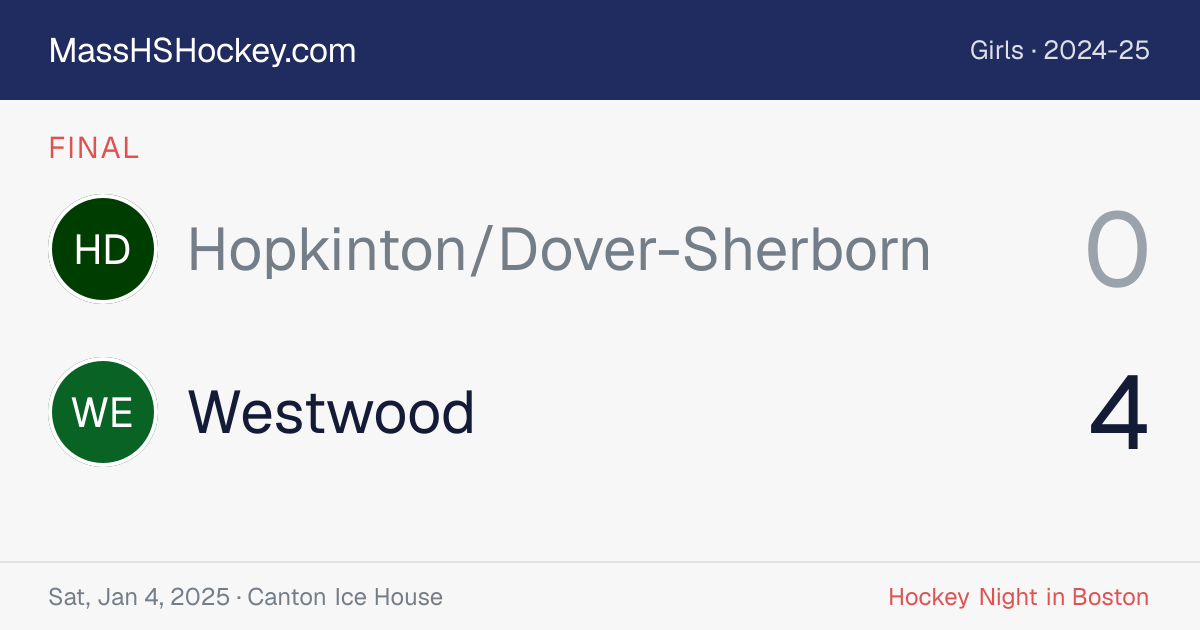 Hopkinton/Dover-Sherborn at Westwood score card