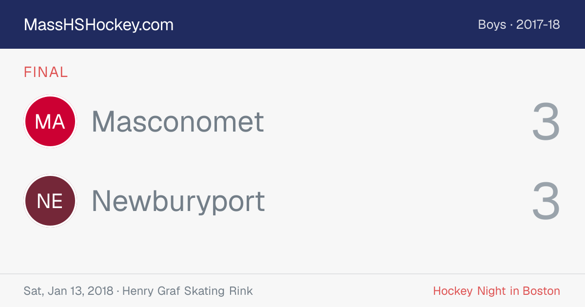 Masconomet at Newburyport score card