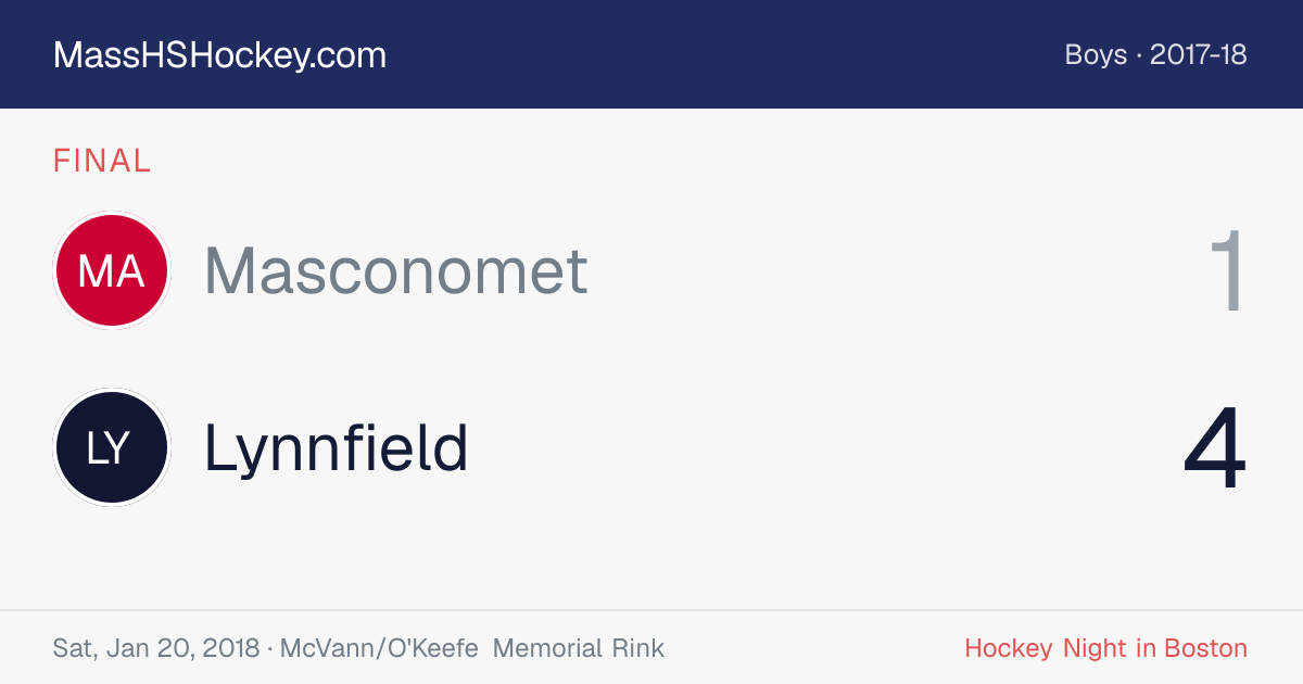 Masconomet at Lynnfield score card