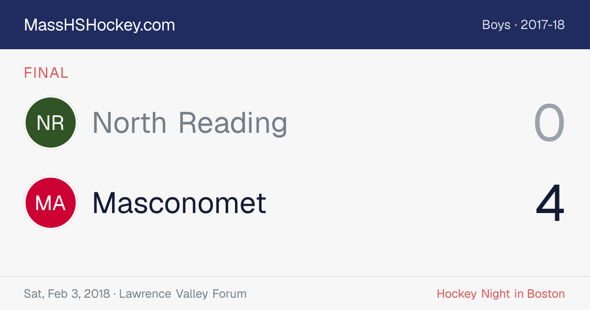 North Reading at Masconomet score card