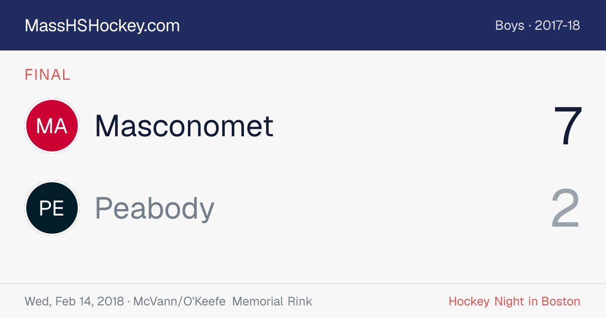 Masconomet at Peabody score card