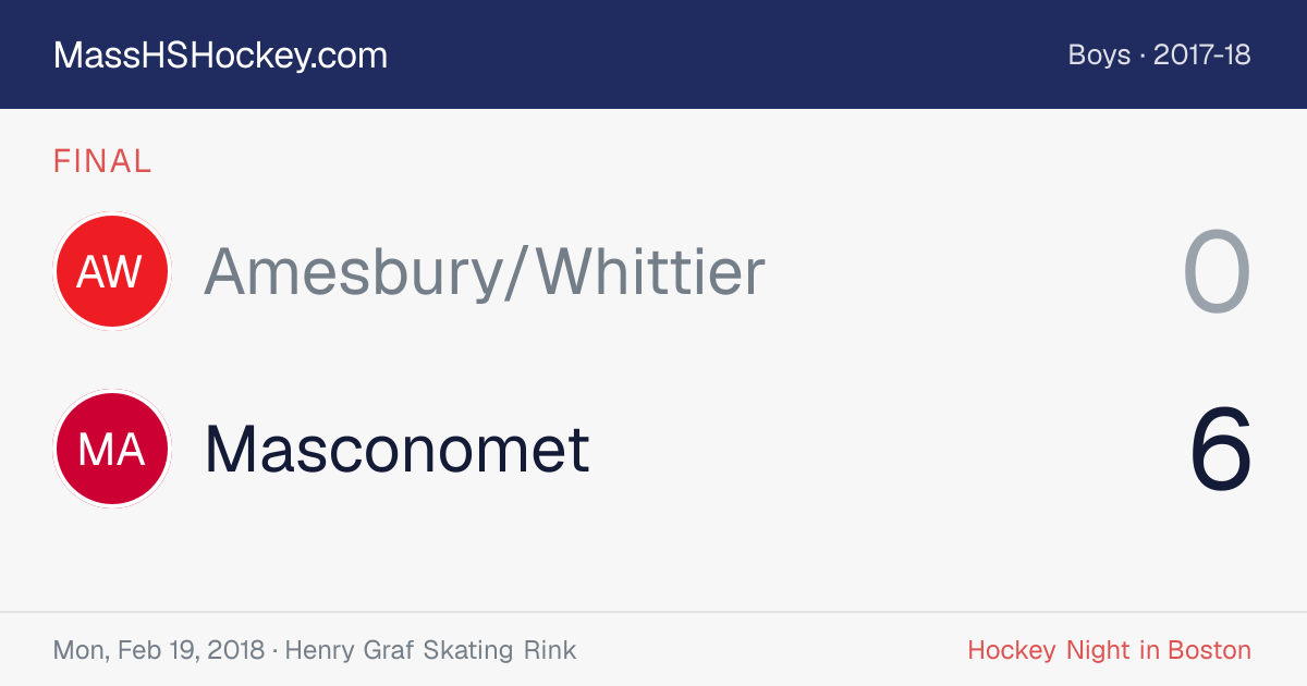 Amesbury/Whittier at Masconomet score card