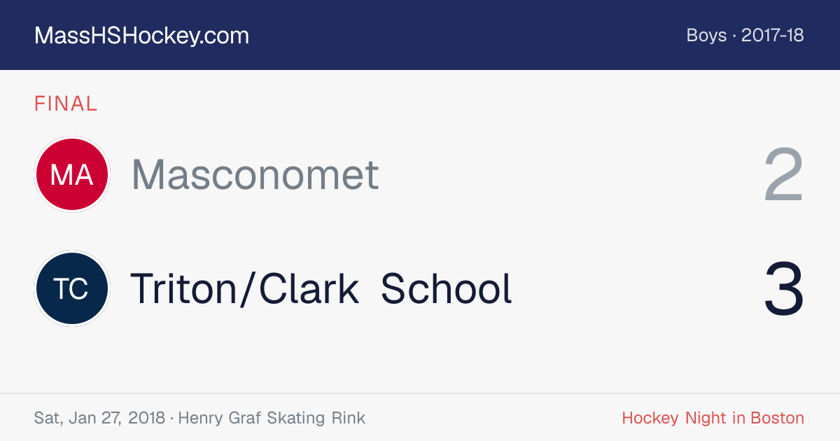 Masconomet at Triton/Clark School score card