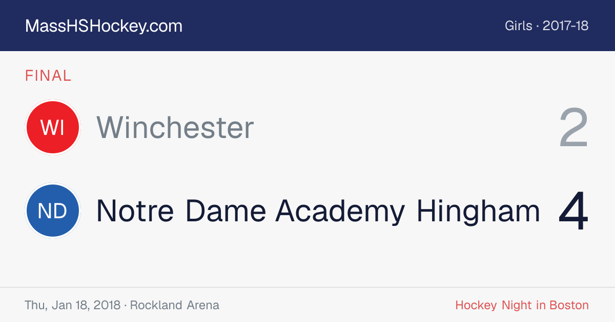 Winchester at Notre Dame Academy Hingham score card