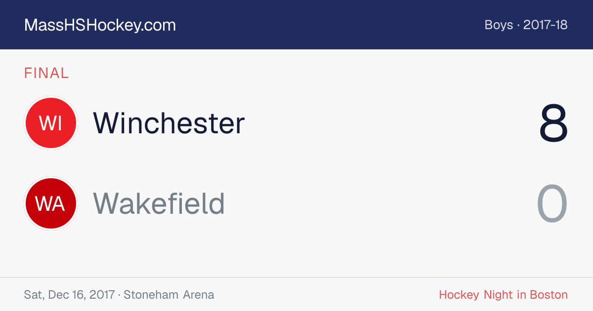 Winchester at Wakefield score card