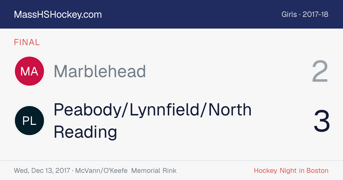 Marblehead at Peabody/Lynnfield/North Reading score card