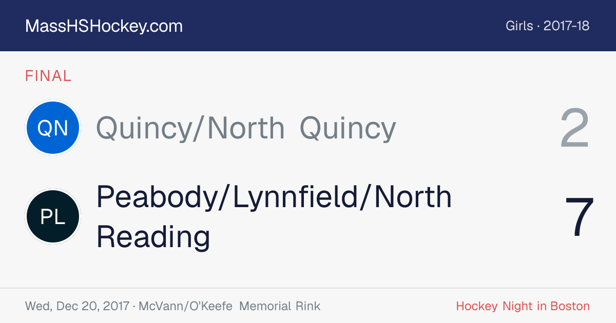 Quincy/North Quincy at Peabody/Lynnfield/North Reading score card