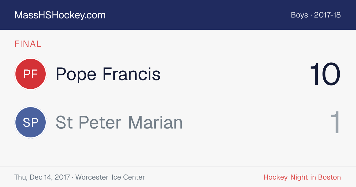 Pope Francis at St Peter Marian score card