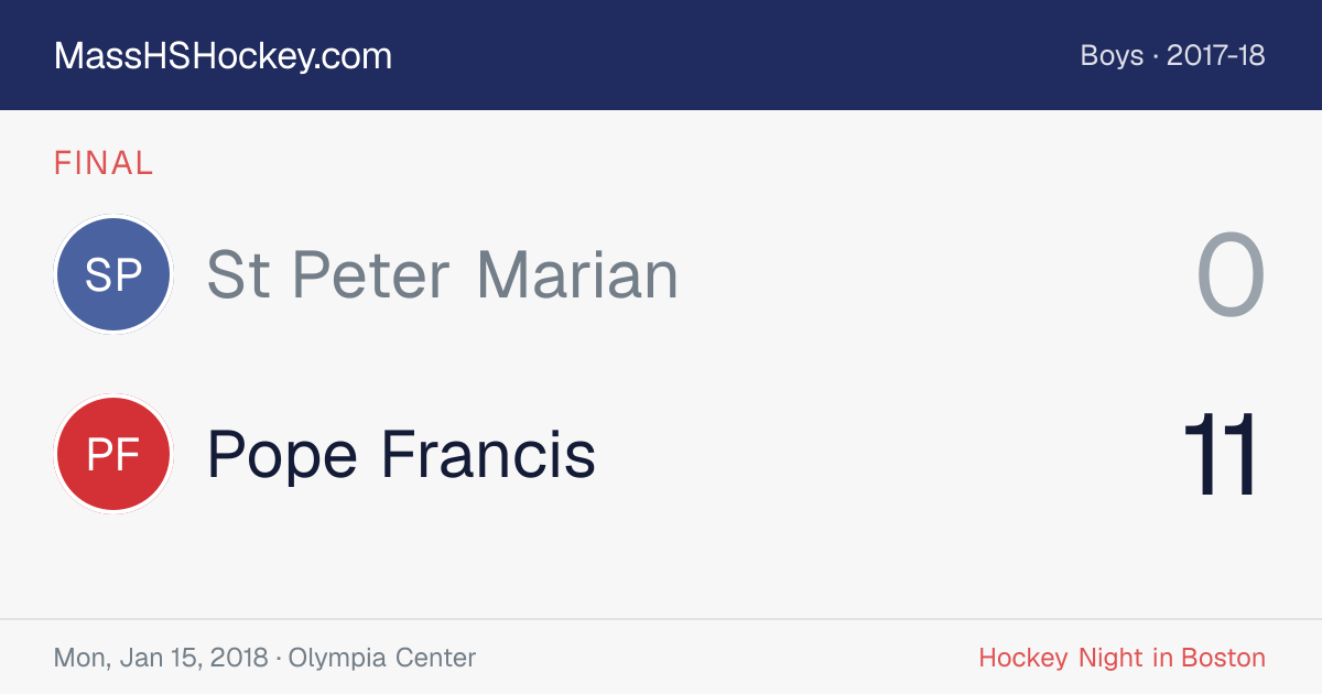 St Peter Marian at Pope Francis score card