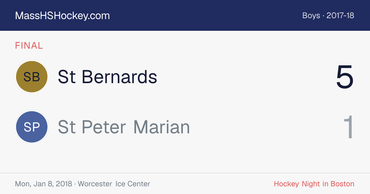 St Bernards at St Peter Marian score card