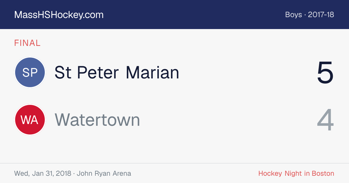 St Peter Marian at Watertown score card