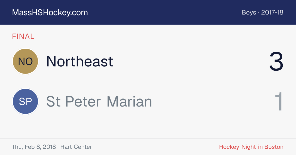 Northeast at St Peter Marian score card