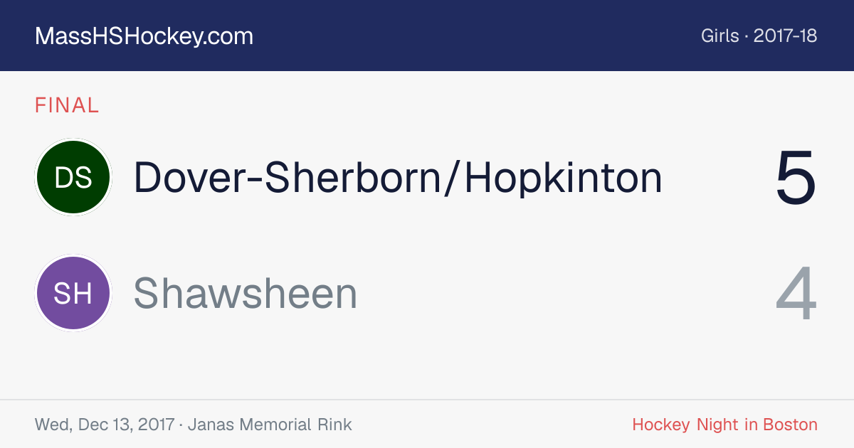 Dover-Sherborn/Hopkinton at Shawsheen score card