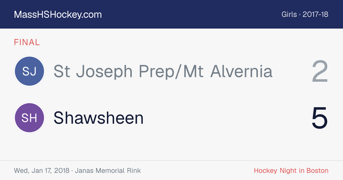 St Joseph Prep/Mt Alvernia at Shawsheen score card