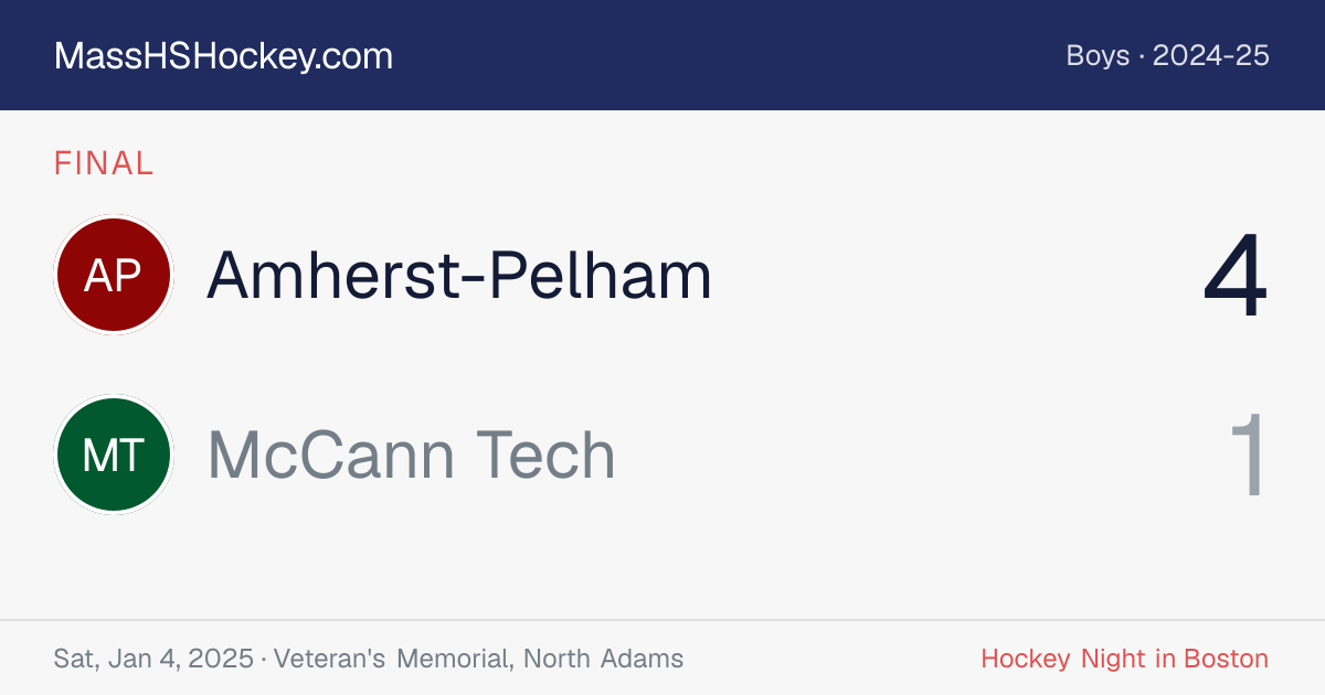Amherst-Pelham at McCann Tech score card