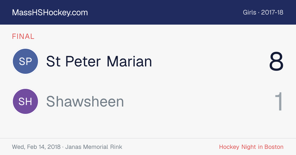 St Peter Marian at Shawsheen score card