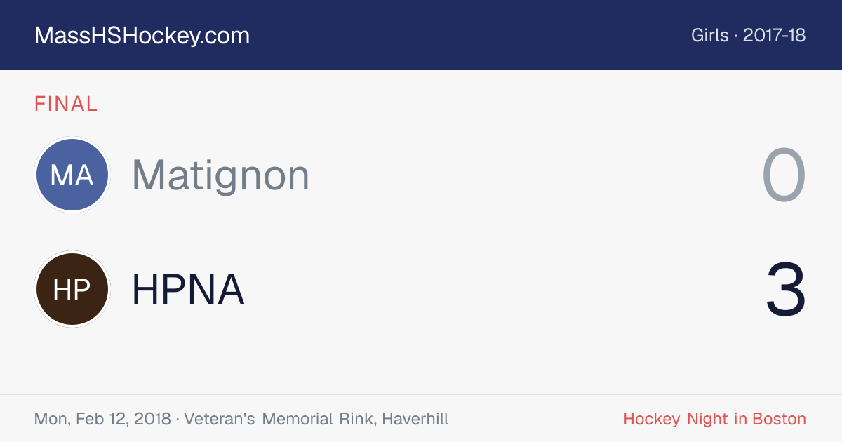 Matignon at HPNA score card