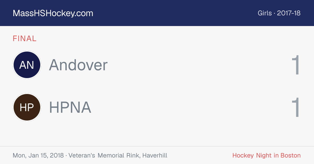 Andover at HPNA score card