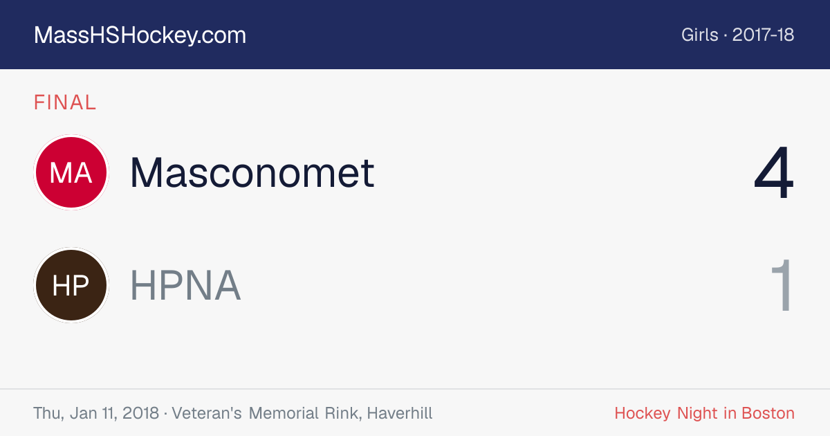 Masconomet at HPNA score card