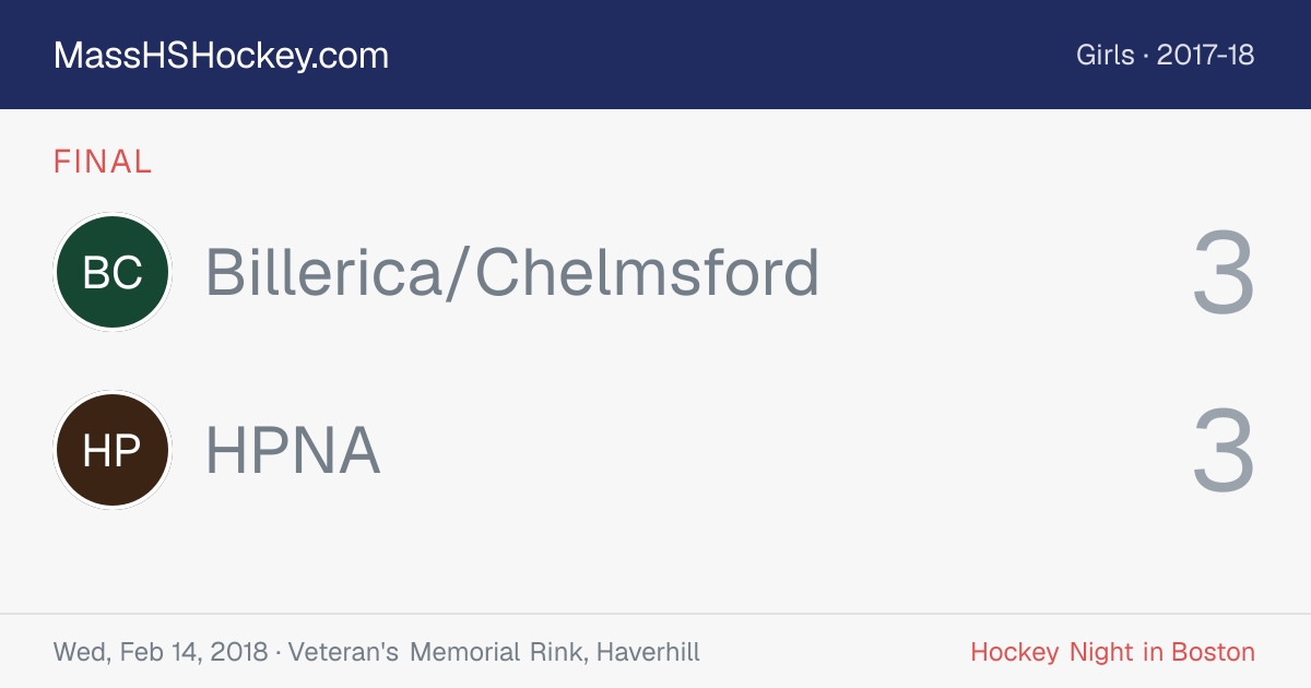 Billerica/Chelmsford at HPNA score card
