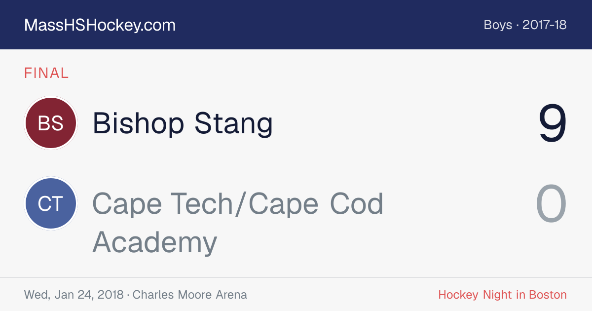 Bishop Stang at Cape Tech/Cape Cod Academy score card