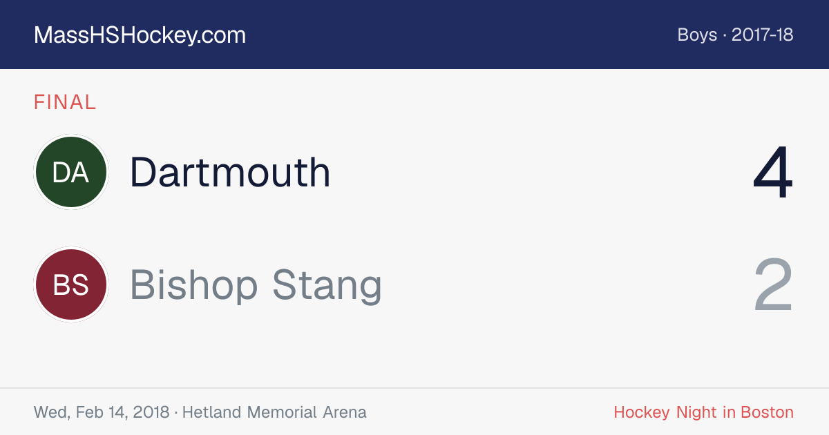 Dartmouth at Bishop Stang score card