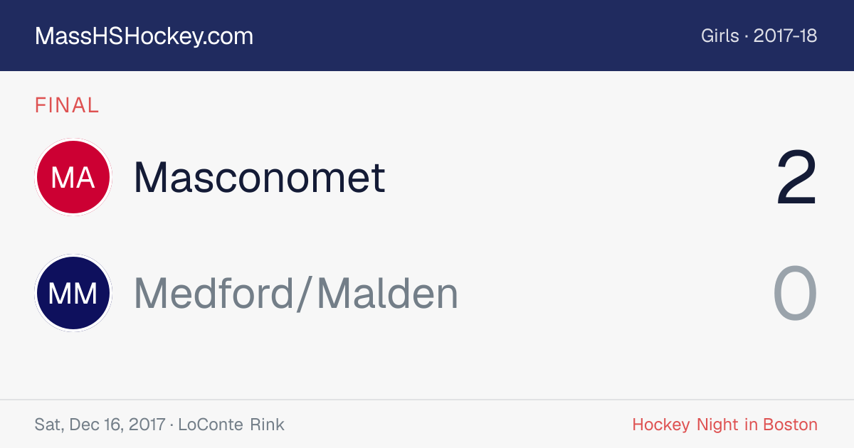 Masconomet at Medford/Malden score card