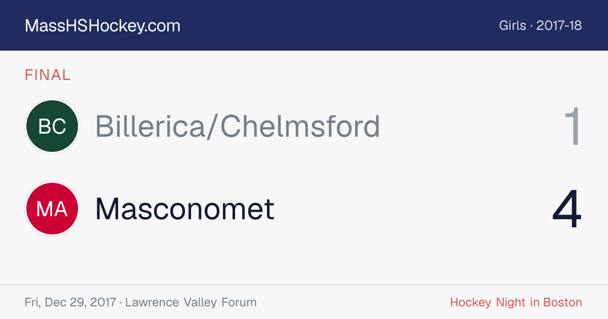 Billerica/Chelmsford at Masconomet score card