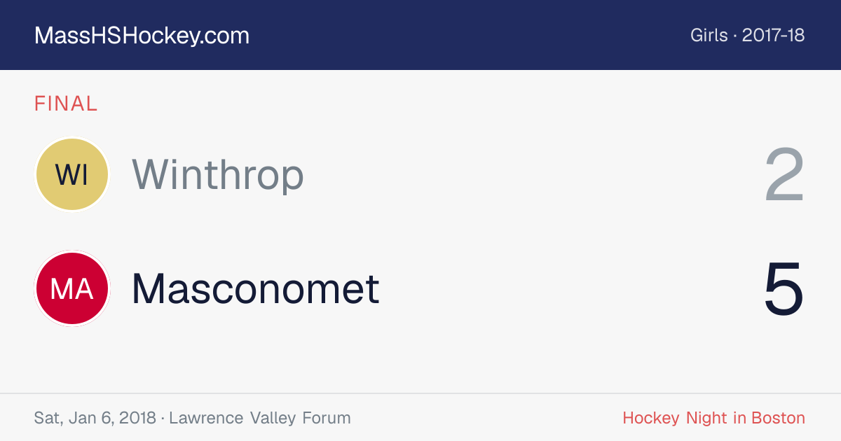 Winthrop at Masconomet score card