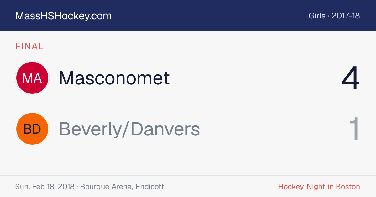 Masconomet at Beverly/Danvers score card