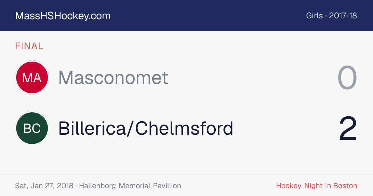 Masconomet at Billerica/Chelmsford score card