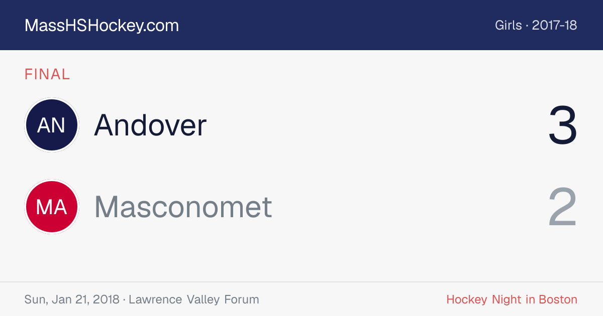 Andover at Masconomet score card