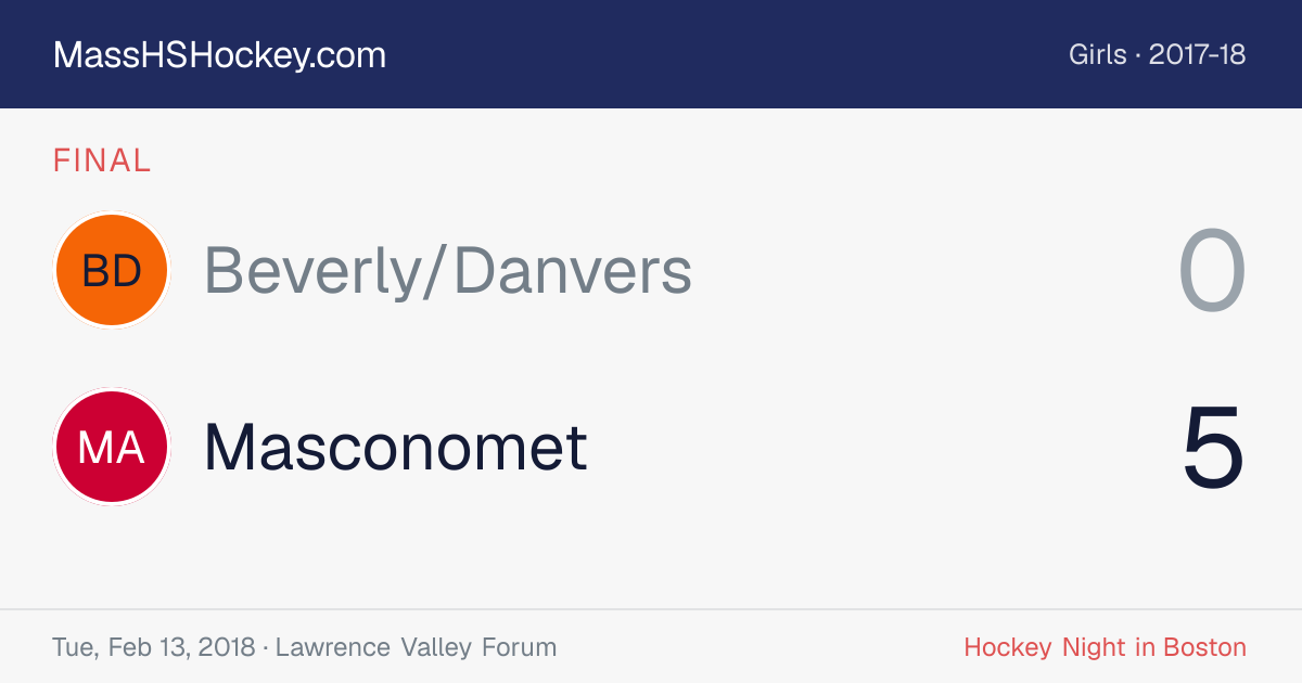 Beverly/Danvers at Masconomet score card