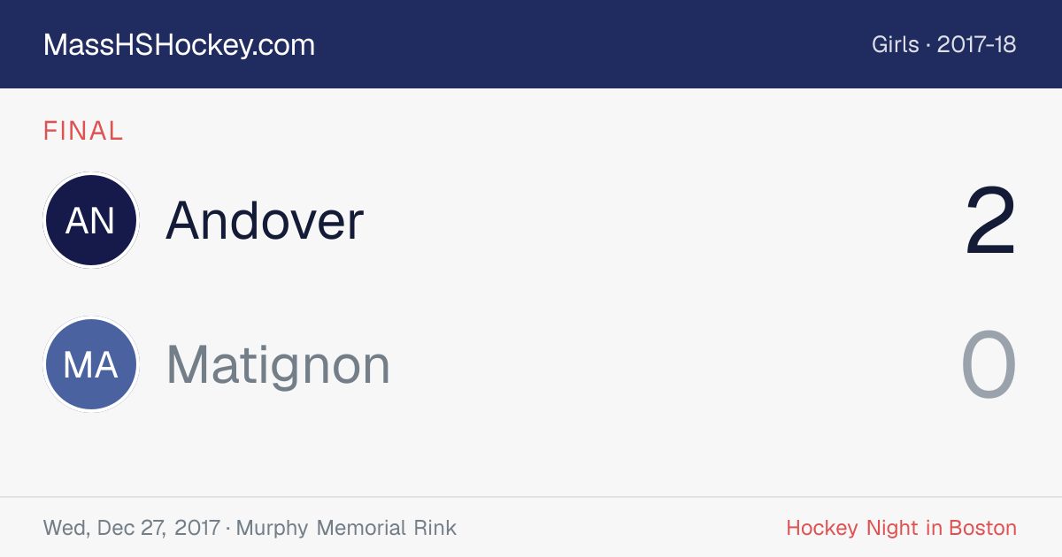 Andover at Matignon score card