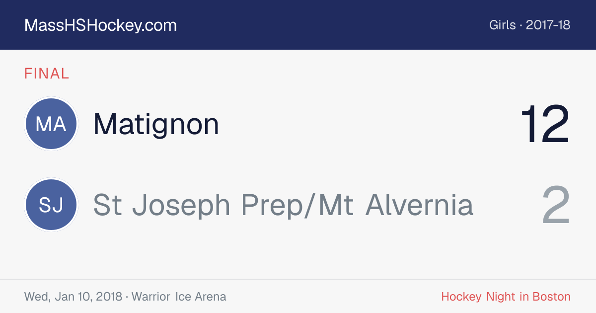 Matignon at St Joseph Prep/Mt Alvernia score card