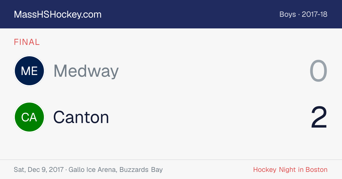 Medway at Canton score card